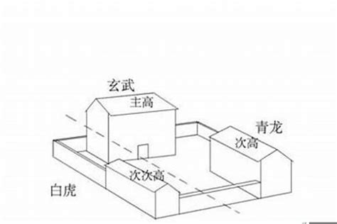 左青龙如何看|建筑风水里左青龙右白虎，怎么分辨左右